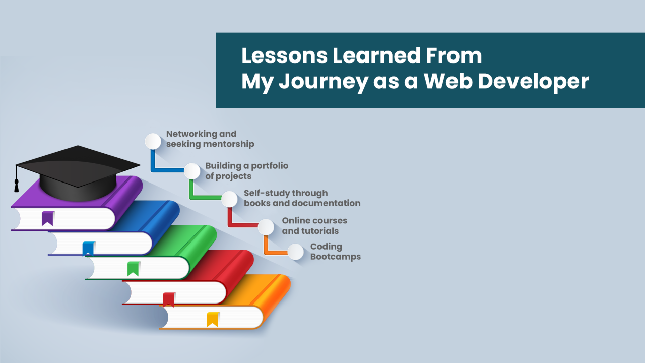 Lessons from My First Web Development Job